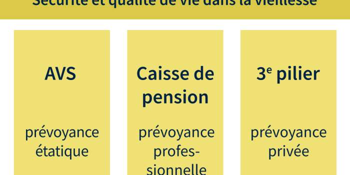 Conférence "Mieux vivre et habiter en Suisse" Système de prévoyance suisse et achat immobilier